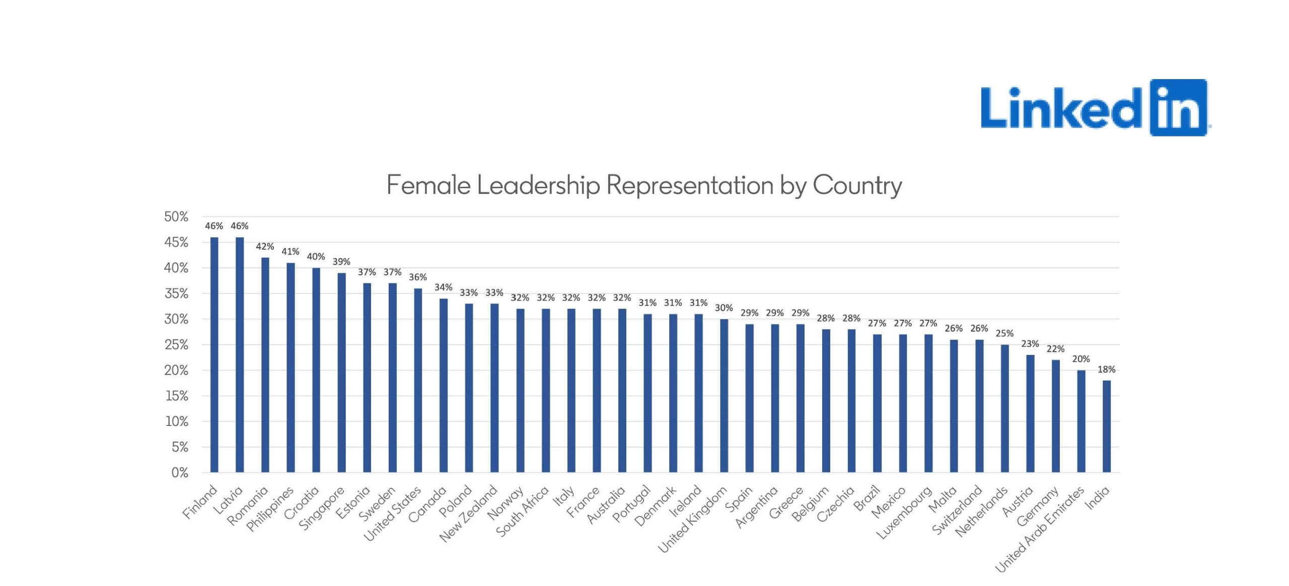 New data reveals the countries around the world where women have